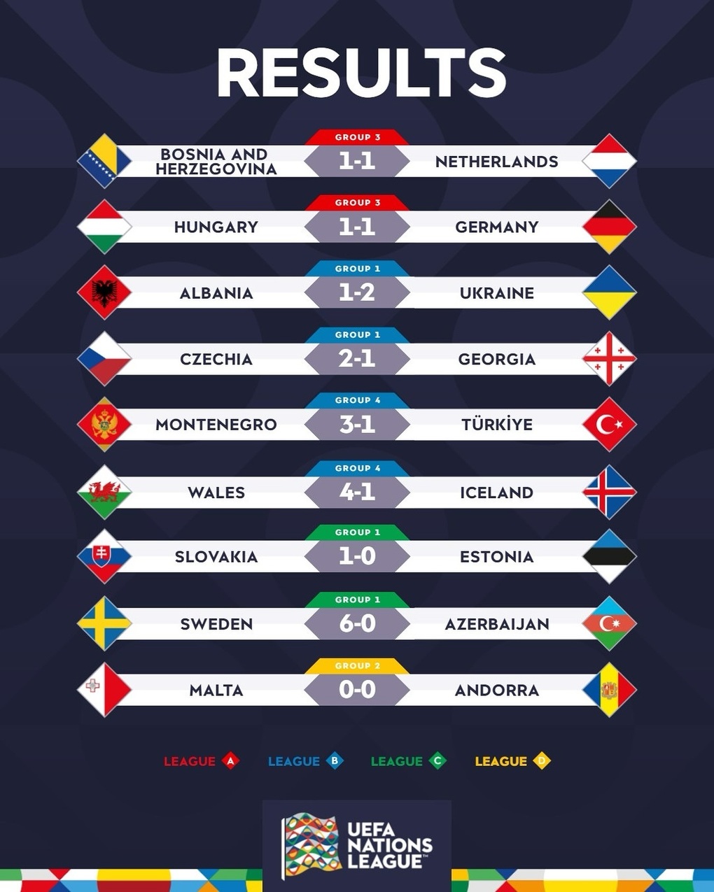 Đội tuyển Đức và Hà Lan hòa thất vọng ở Nations League - 1